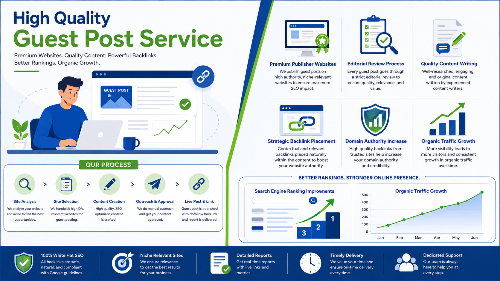Why Every Website Owner Needs a High Quality Guest Post Service in 2026