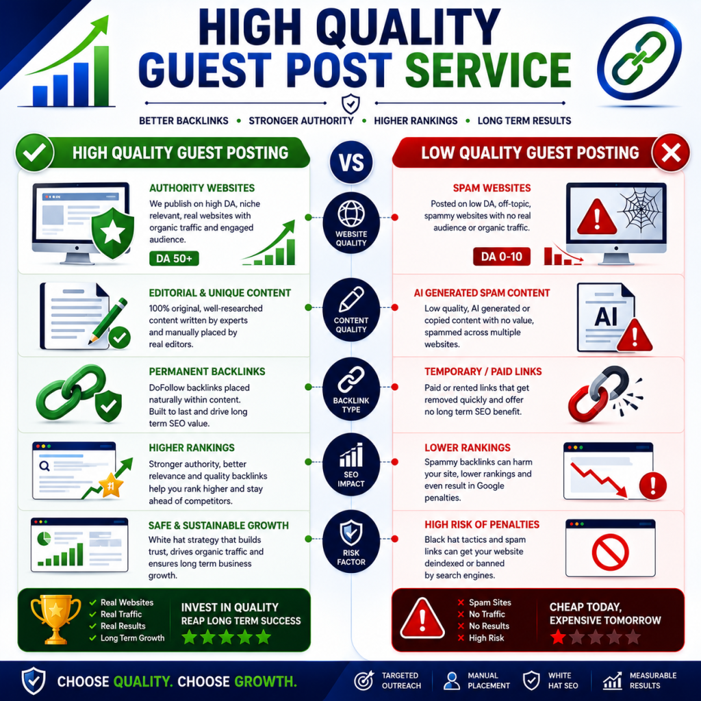 Why Every Website Owner Needs a High Quality Guest Post Service in 2026