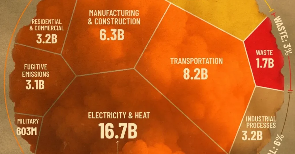 lowest carbon emission countries 2025 ranking revealed